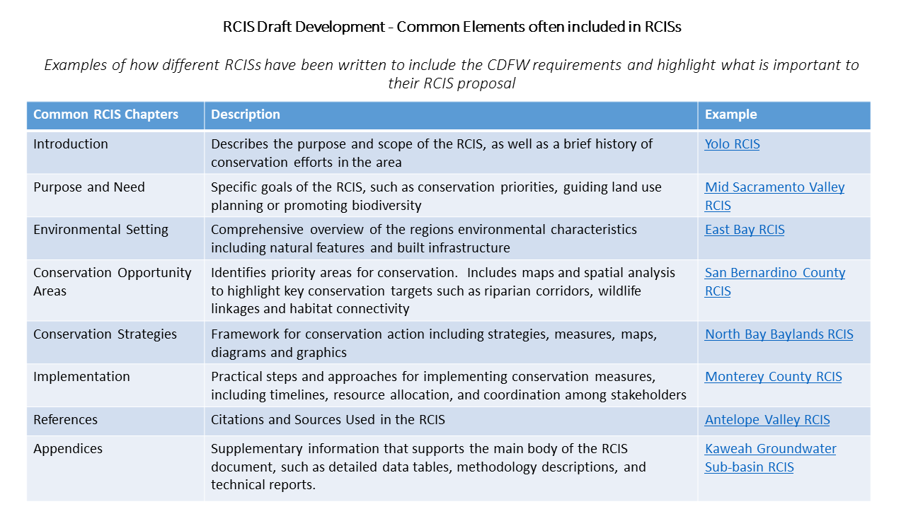 List of common elements to become familiar with during the Develop phase of preparing the RCIS draft.   Includes links to RCIS examples